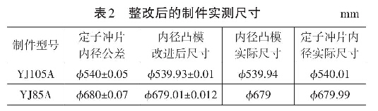 表2整改后的制件實(shí)測尺寸