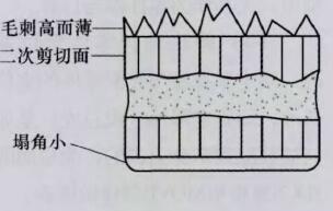 圖4 間隙過(guò)小時(shí)的斷面光亮帶